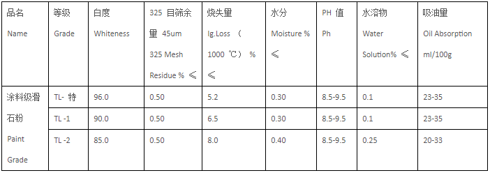 涂料級滑石粉