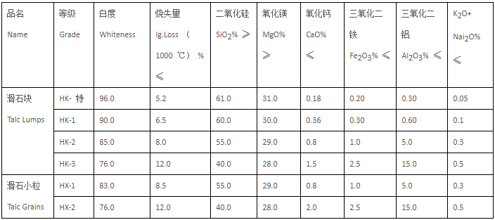 滑石塊